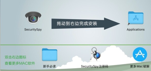 SecuritySpy Mac版(监控摄像头管理软件) v5.5.8注册版-1687162933-f1ab56942e9e3c7-3