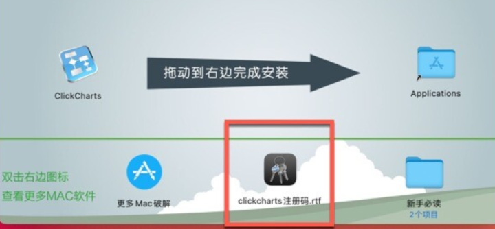 ClickCharts for Mac(轻量级思维导图软件) V8.34激活版-1688462715-2bc18b690c575b1-1