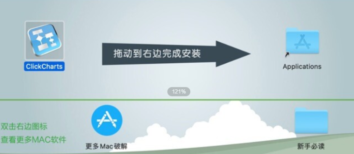 NCH ClickCharts for Mac(思维导图绘制工具) v8.53激活版-1694338827-c55576fd873d585-1