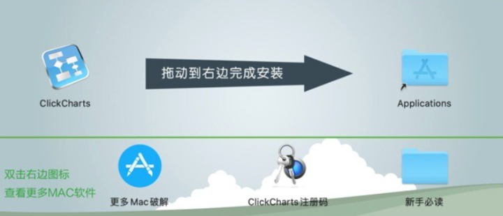 NCH ClickCharts for Mac(思维导图绘制工具) v8.53激活版-1694338847-ec632d5e5fdea93-1