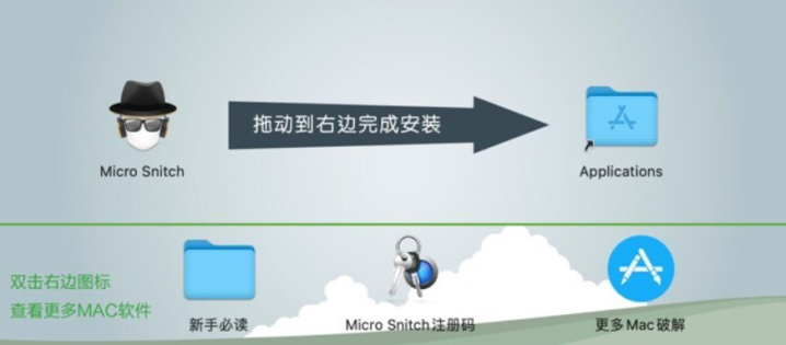 Micro Snitch for mac(防窥视工具) v1.6.1中文激活版-1697455045-d0f89e89d99c44b-1