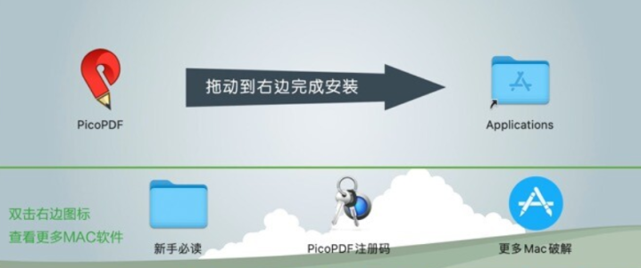 NCH PicoPDF Plus for Mac(PDF编辑器) v4.49激活版-1700643298-80b512644d16a54-1