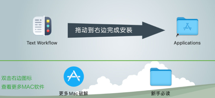 Text Workflow for mac(文本转换软件) v1.7.6直装版-1703484518-0c9e5f84e9dc624-1